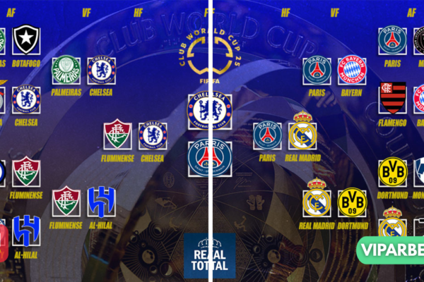 fifa klub-wm turnierbäume