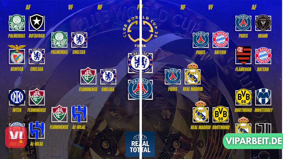 fifa klub-wm turnierbäume